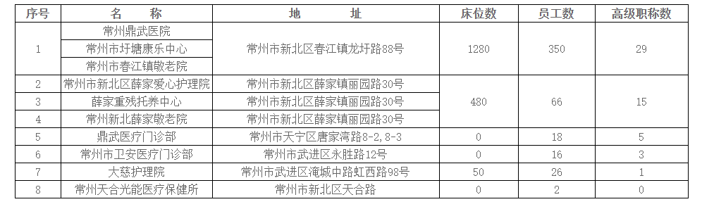 常州鼎武养老投资管理有限公司.png